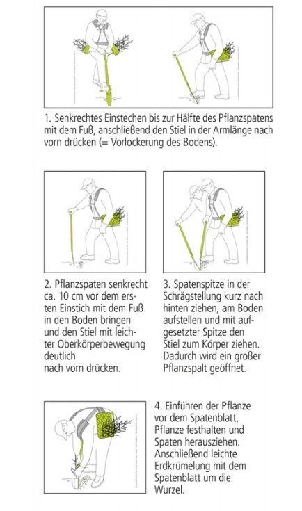 Pflanzspaten Neheim mit Bedienungsanleitung